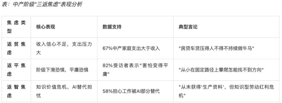 中年人最不敢想的问题：钱都去哪了？-第4张图片-