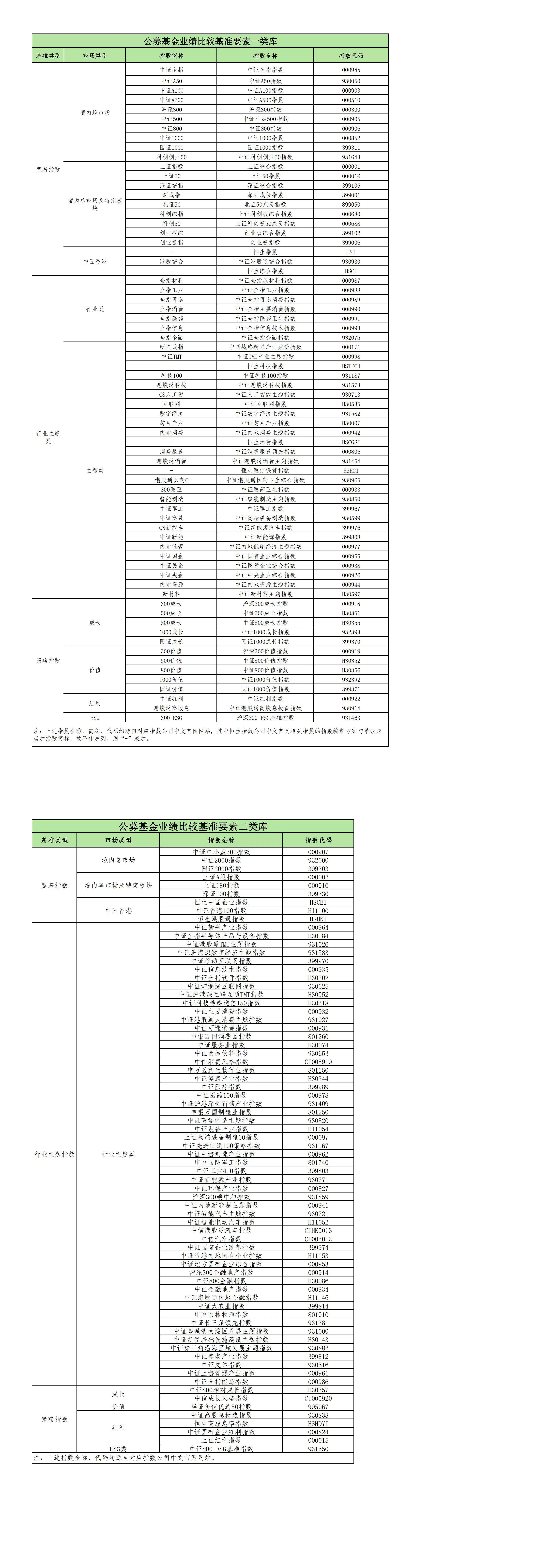 公募业绩比较基准要素库下发，已有公司筹备新部门监控业绩偏离度-第1张图片-