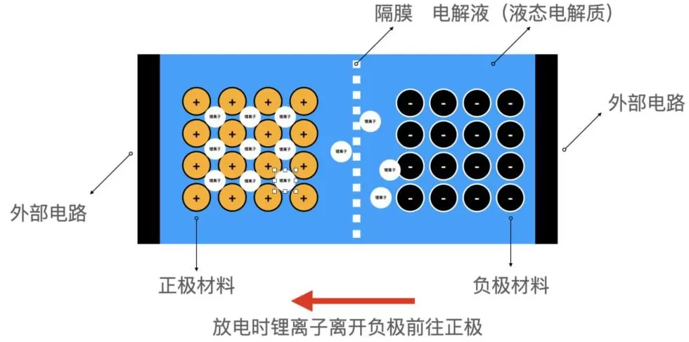 不要对固态电池有太多幻想-第4张图片-