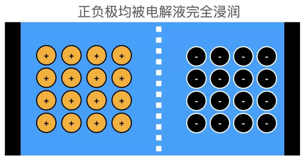 不要对固态电池有太多幻想-第5张图片-