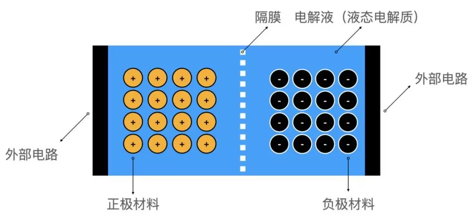 不要对固态电池有太多幻想-第2张图片-