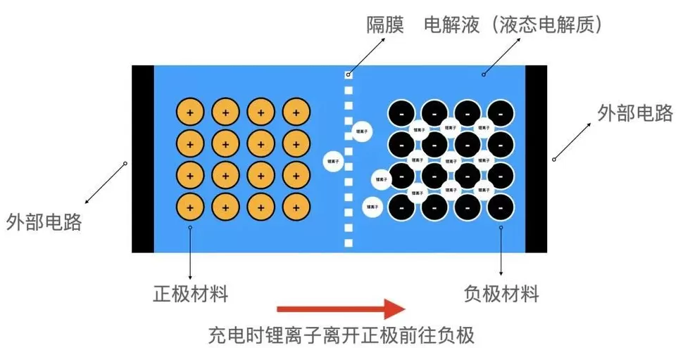 不要对固态电池有太多幻想-第3张图片-