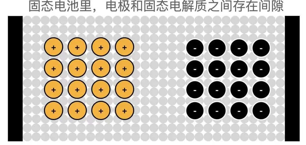 不要对固态电池有太多幻想-第7张图片-