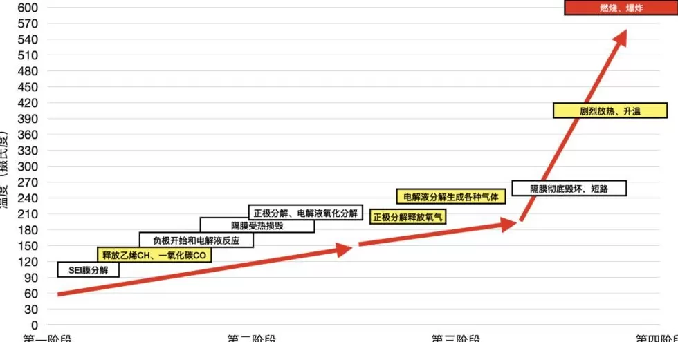 不要对固态电池有太多幻想-第6张图片-
