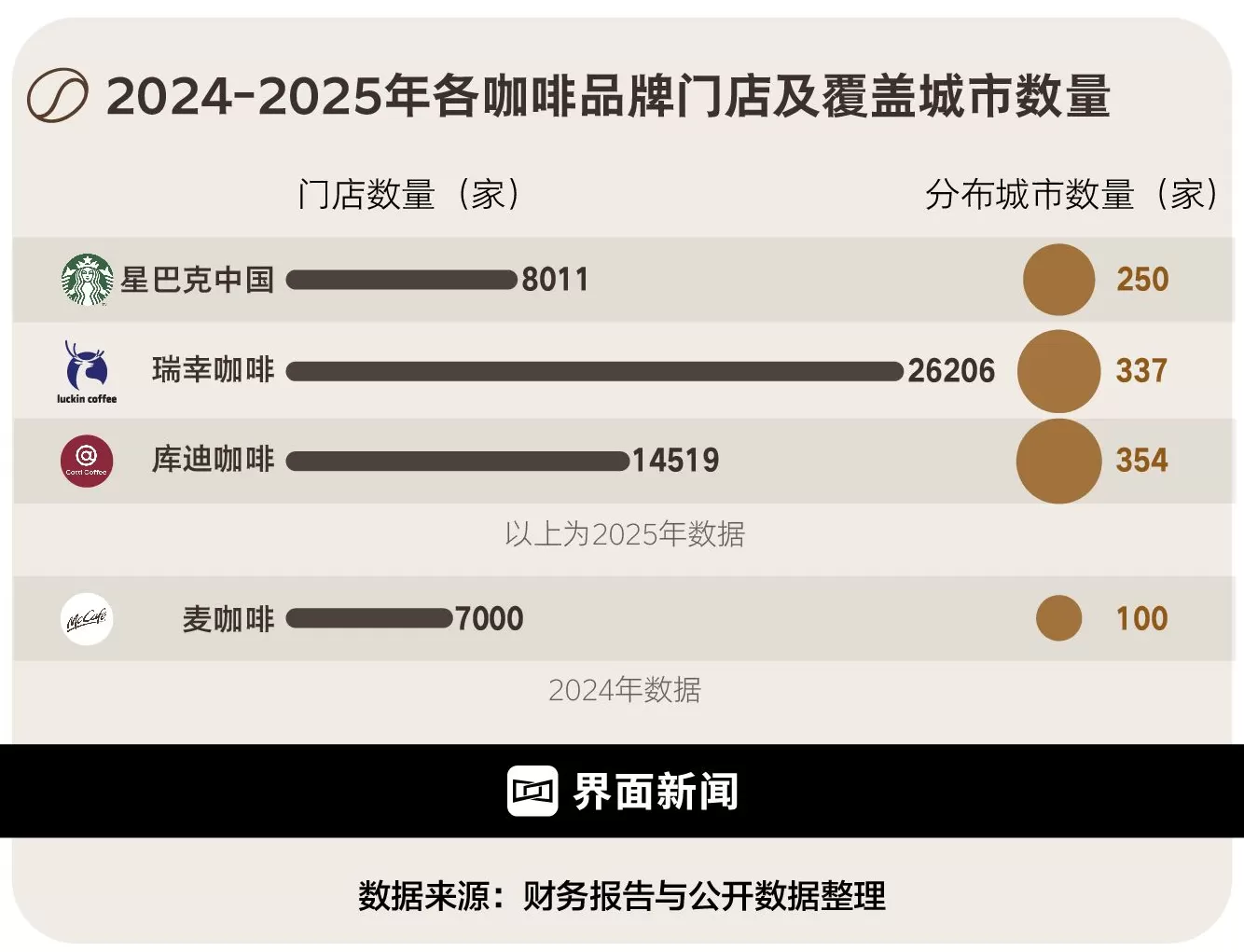 商业头条No.98 | 星巴克怎么办-第3张图片-