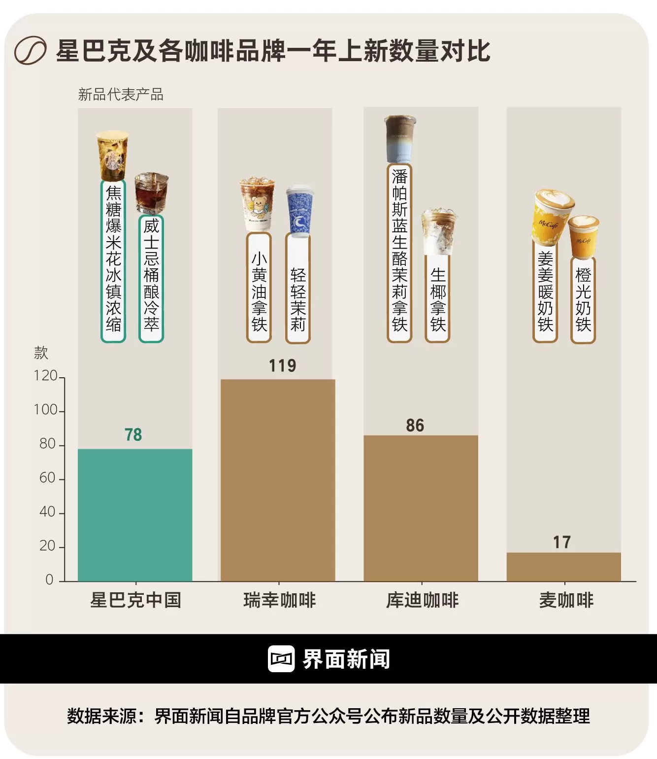 商业头条No.98 | 星巴克怎么办-第5张图片-