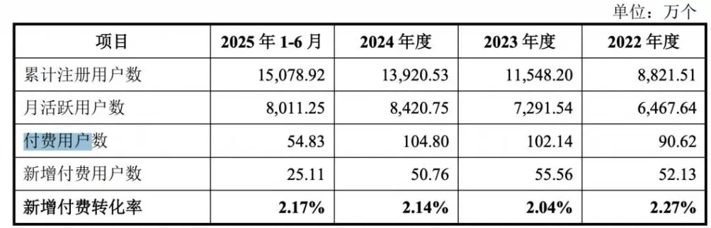企查查，闷声发大财-第4张图片-