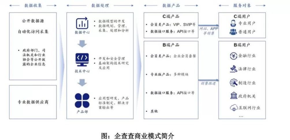 企查查，闷声发大财-第3张图片-
