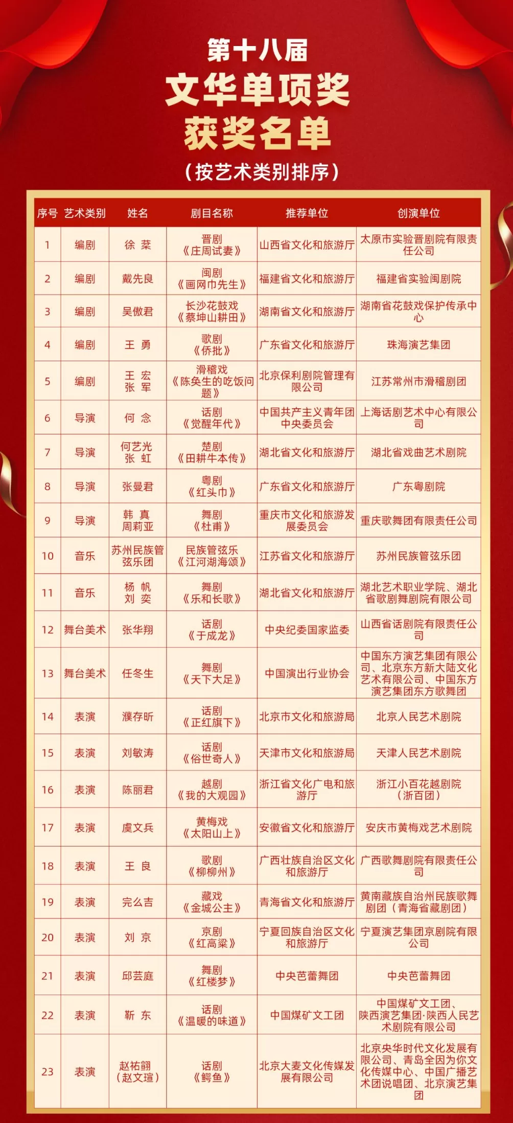 “文华奖”揭晓！上昆全本《牡丹亭》获剧目奖，何念获导演奖-第5张图片-