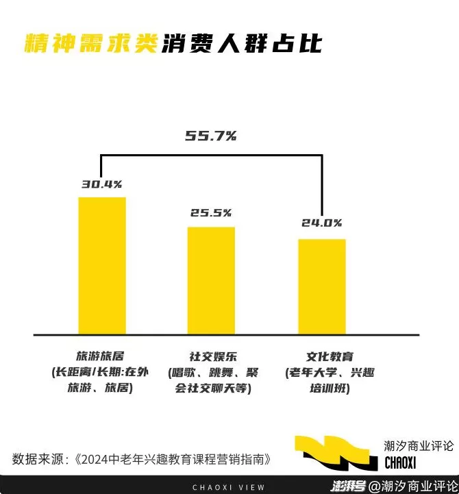 当老年人们都去“上学”了，“老”似乎也没那么焦虑-第2张图片-