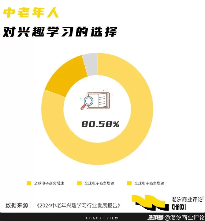 当老年人们都去“上学”了，“老”似乎也没那么焦虑-第4张图片-