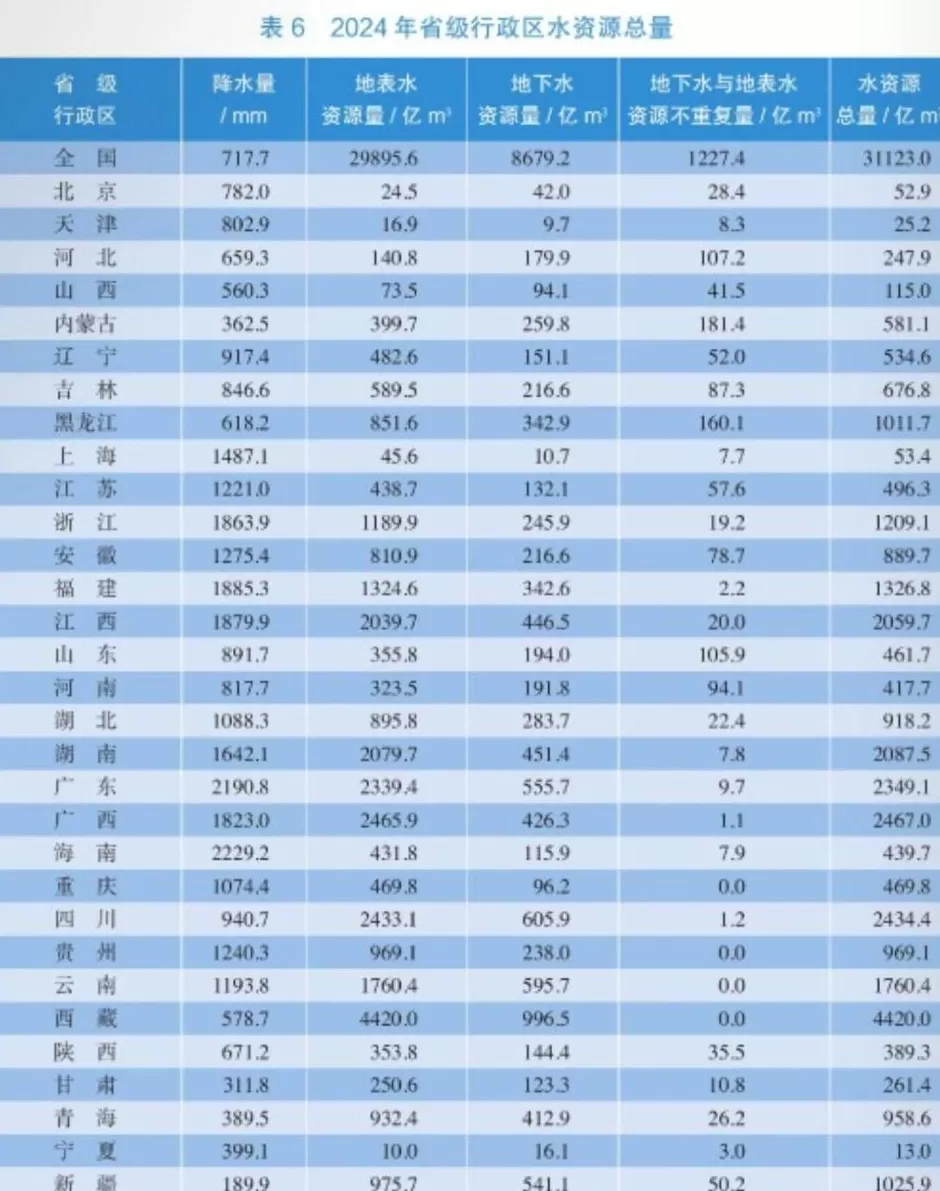 西部大省，又一个“超级工程”来了-第3张图片-