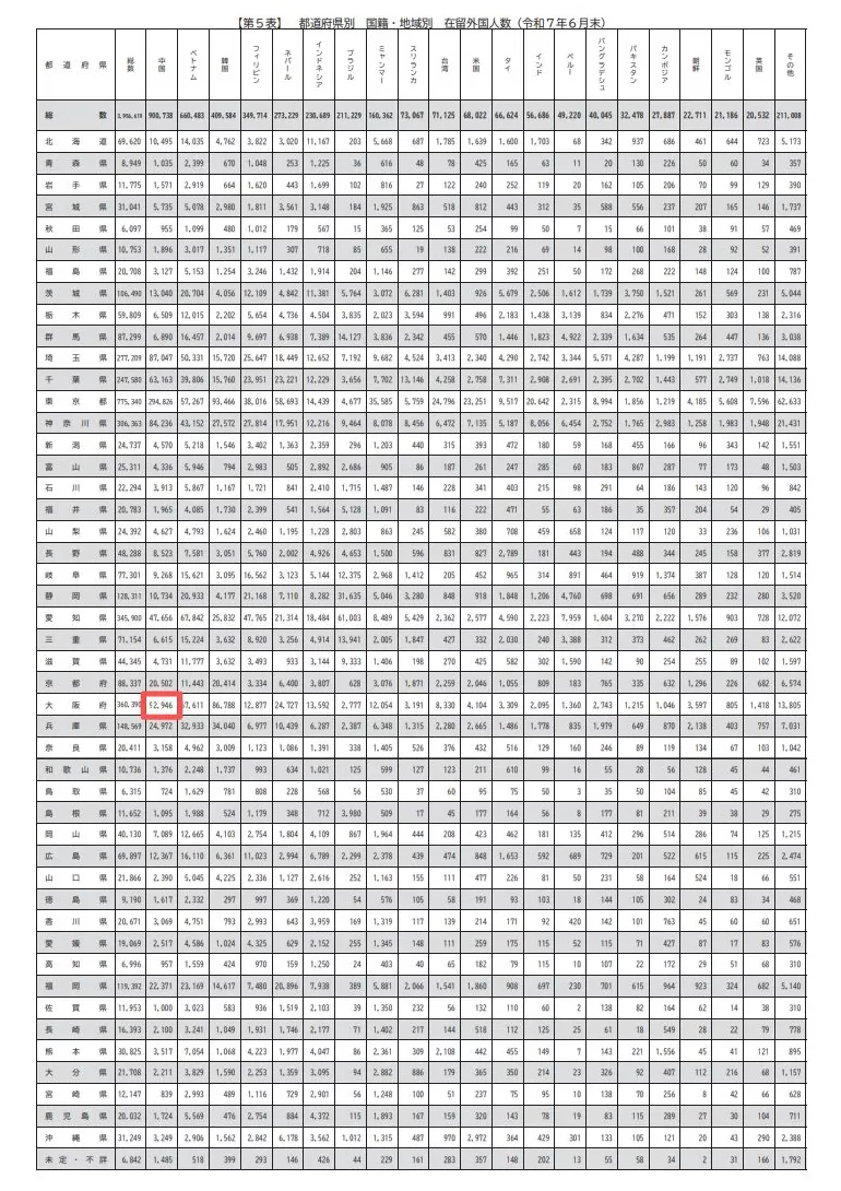 明查｜“大阪每六人中就有一人是中国人”？-第5张图片-