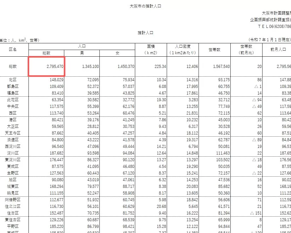 明查｜“大阪每六人中就有一人是中国人”？-第8张图片-