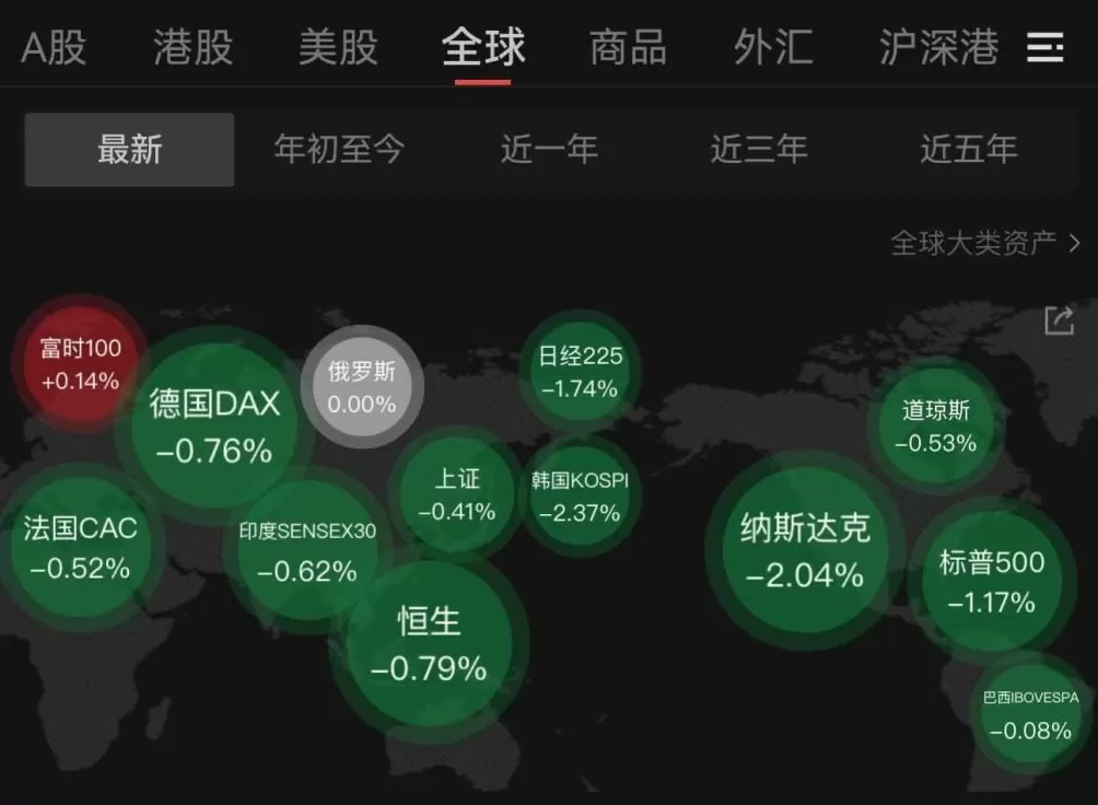 “黑色星期二”！高估值担忧引发全球风险资产重挫，国际资本仍看好中国资产-第1张图片-