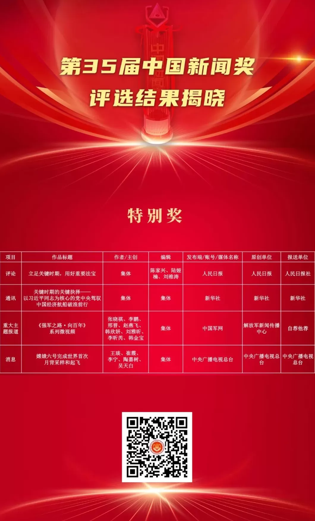 第35届中国新闻奖评选结果揭晓，377件作品获奖-第1张图片-