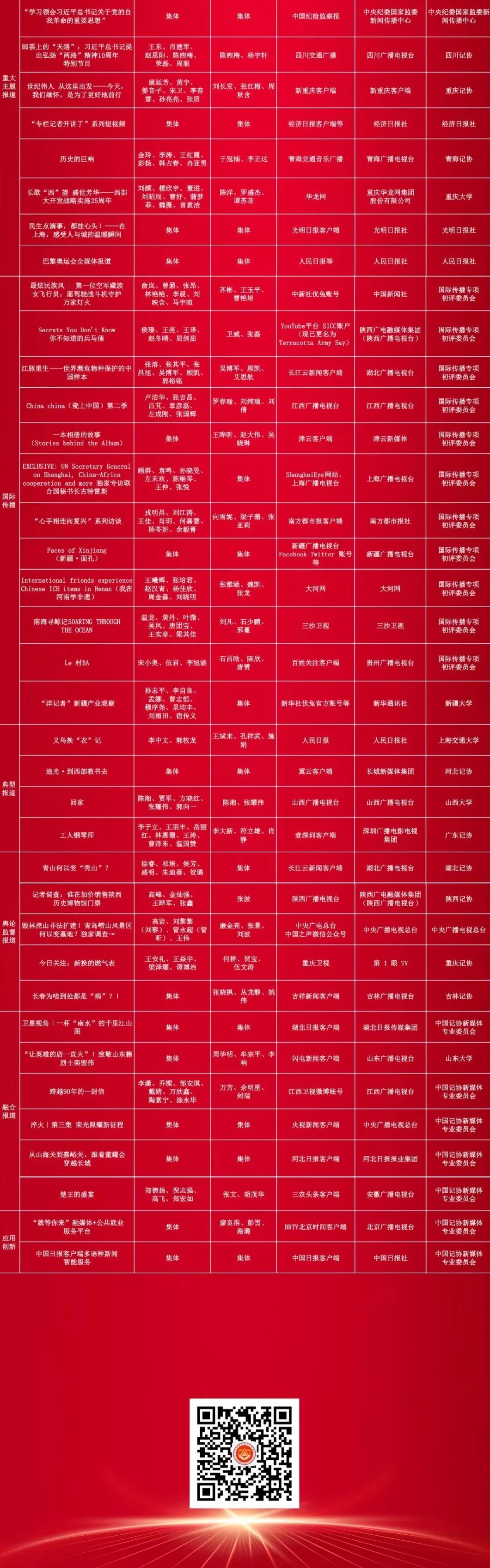 第35届中国新闻奖评选结果揭晓，377件作品获奖-第4张图片-