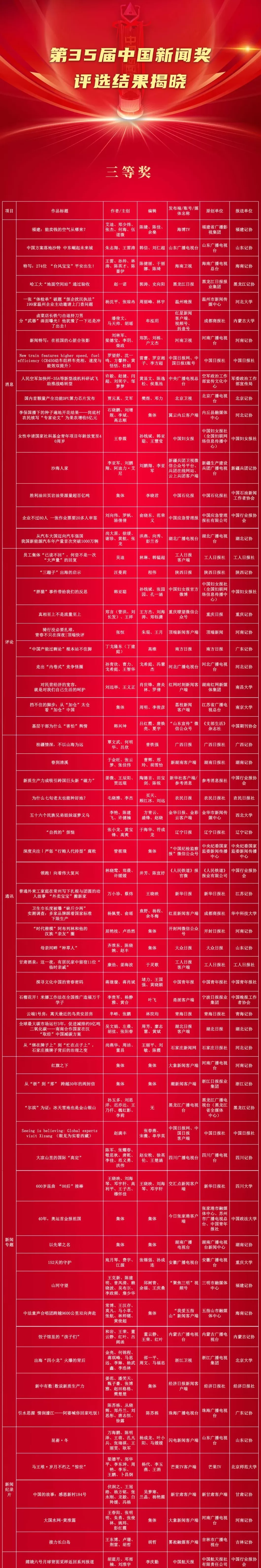 第35届中国新闻奖评选结果揭晓，377件作品获奖-第5张图片-