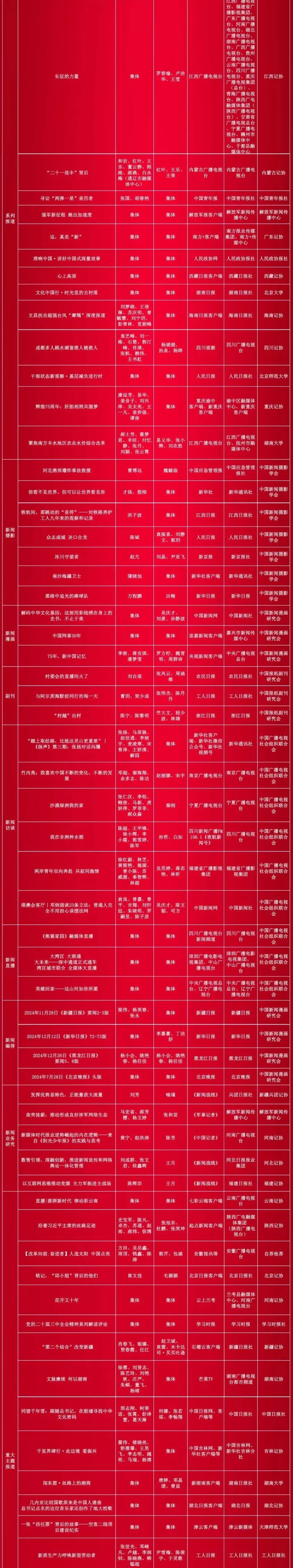 第35届中国新闻奖评选结果揭晓，377件作品获奖-第6张图片-