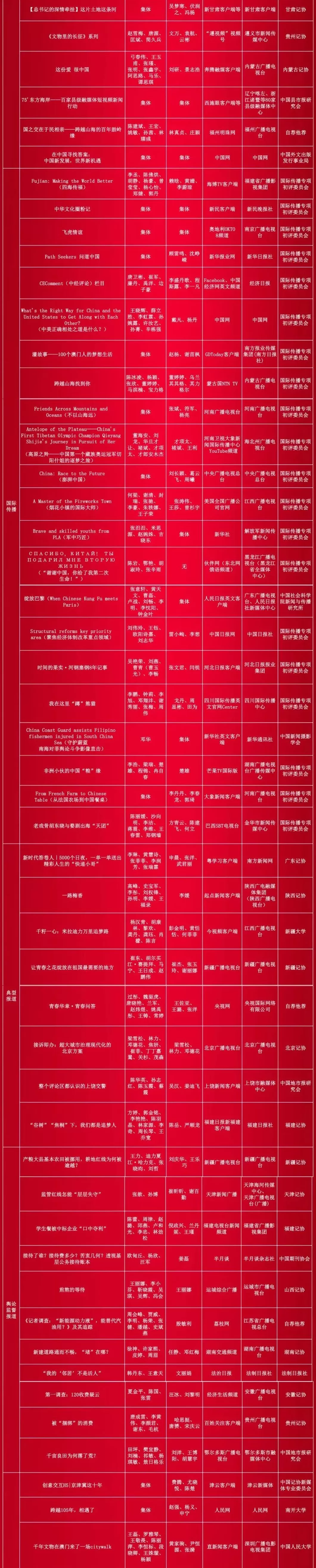 第35届中国新闻奖评选结果揭晓，377件作品获奖-第7张图片-