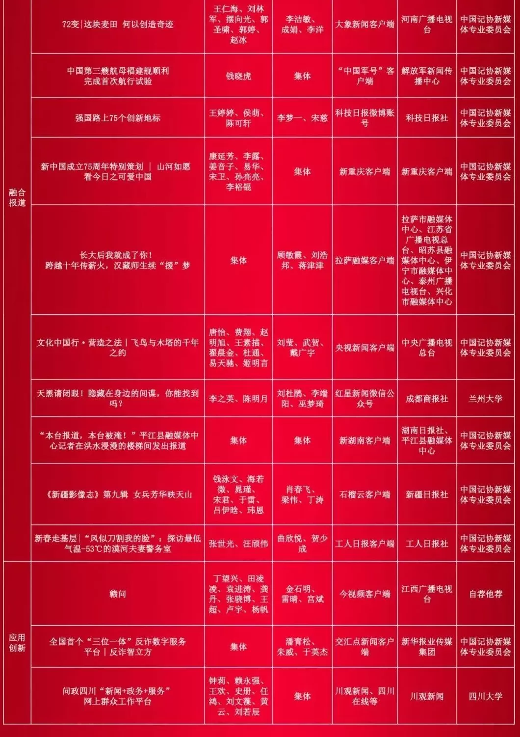 第35届中国新闻奖评选结果揭晓，377件作品获奖-第8张图片-