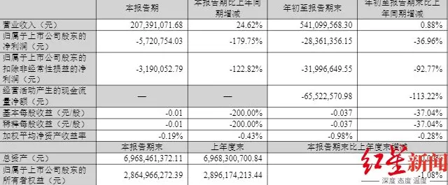 四川A股最年轻董事长续任：29岁林晓晴连任成都路桥董事长，去年年薪92.57万元-第3张图片-