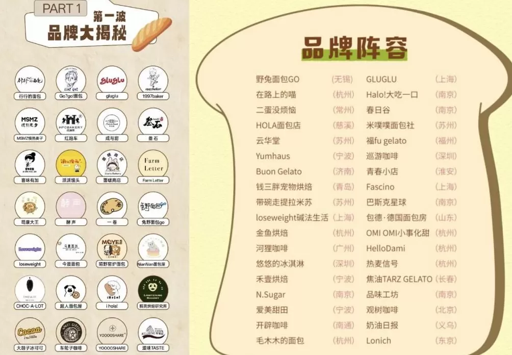 35元一个的“沪币”面包，在四线小城杀疯了-第8张图片-