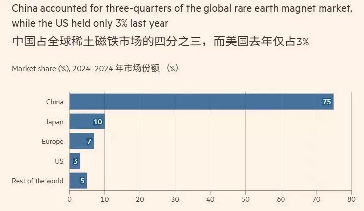 釜山会晤后，美国仍在加速推进关键矿产“去中国化”...-第5张图片-