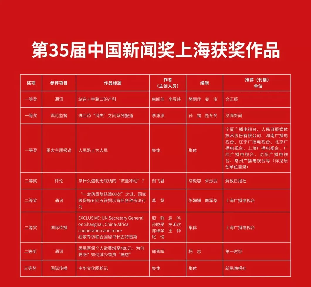 第35届中国新闻奖评选结果揭晓，上海8件作品榜上有名-第1张图片-