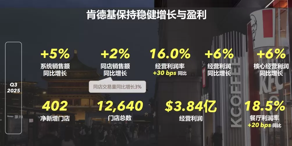百胜要卖必胜客？百胜中国：对必胜客品牌在中国的实力充满信心，增长潜力不变-第2张图片-