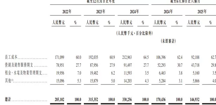 IPO雷达 | 获客成本变高，亏损的嗨学网资金链承压-第7张图片-