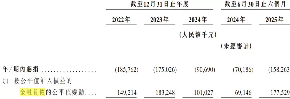IPO雷达 | 获客成本变高，亏损的嗨学网资金链承压-第4张图片-