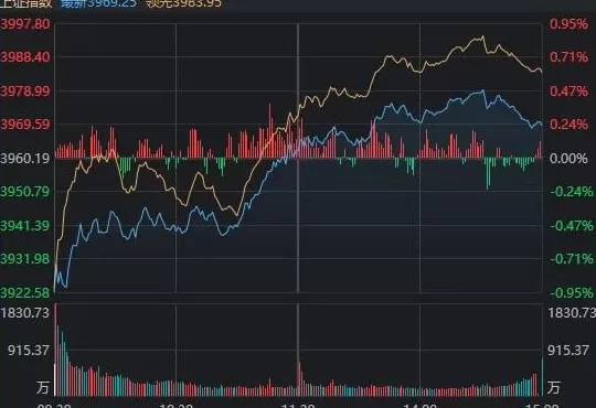 关键时刻，A股走出独立行情！原因找到了-第1张图片-