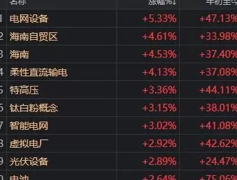 关键时刻，A股走出独立行情！原因找到了-第4张图片-