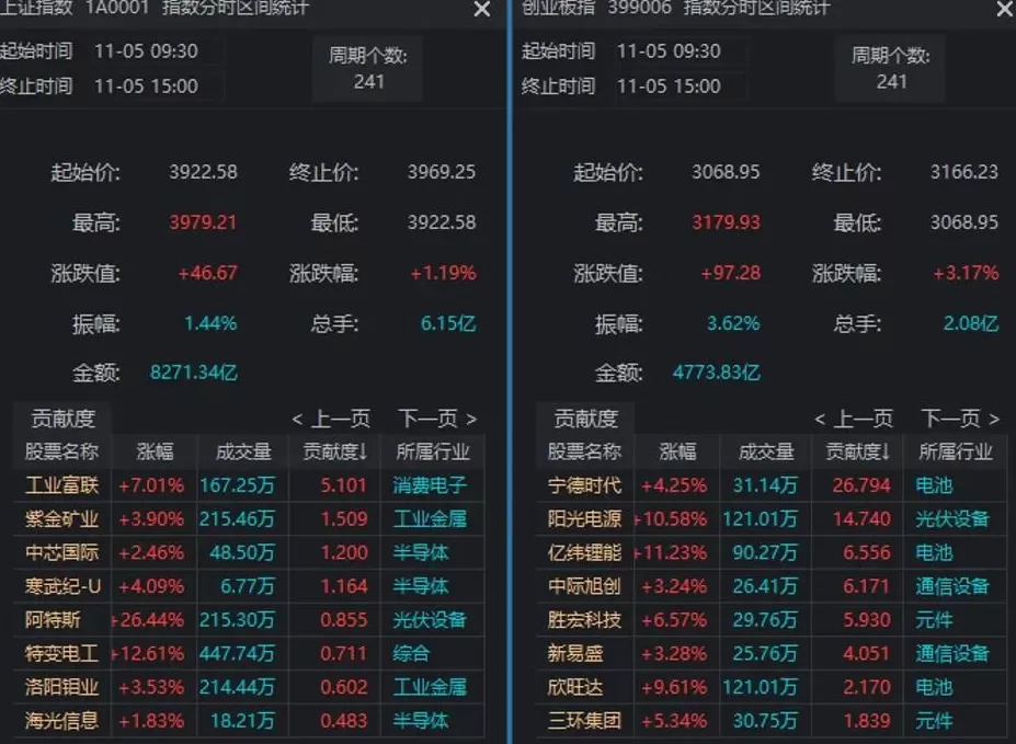 关键时刻，A股走出独立行情！原因找到了-第3张图片-
