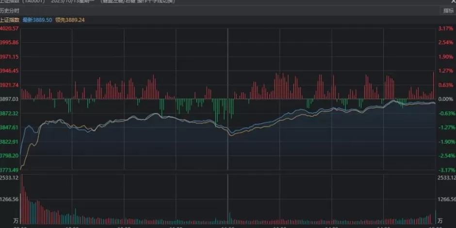 关键时刻，A股走出独立行情！原因找到了-第2张图片-