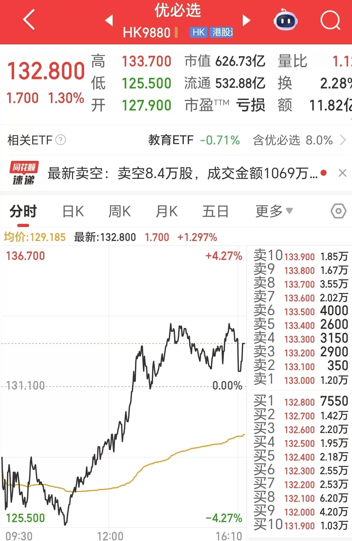 “人形机器人第一股”优必选再获亿元大单，股价跌超4%后反弹-第1张图片-