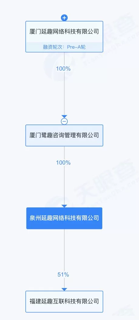延趣网络科技3.31亿元竞得泉州富力万达文华酒店-第2张图片-