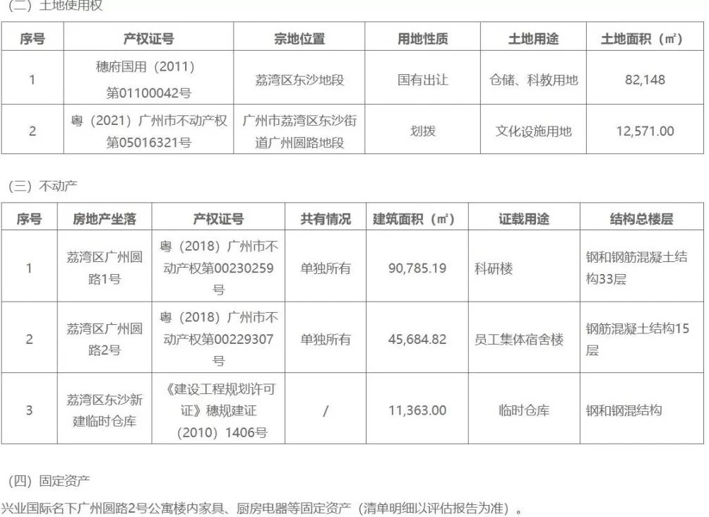 广东兴业国际实业有限公司重整投资权益将被拍卖，起拍价13.6亿元-第1张图片-