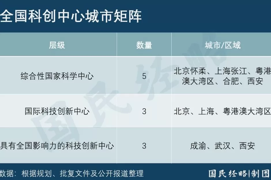 全球刷屏！中国第三城，定了-第1张图片-
