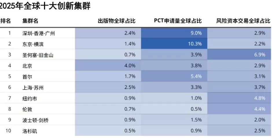 全球刷屏！中国第三城，定了-第2张图片-
