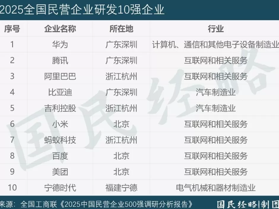 全球刷屏！中国第三城，定了-第5张图片-