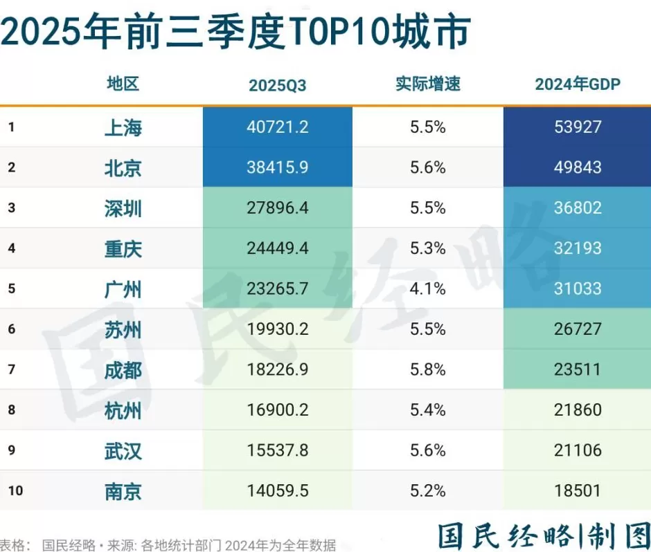 全球刷屏！中国第三城，定了-第4张图片-