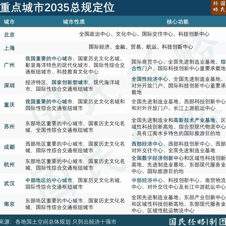 全球刷屏！中国第三城，定了-第7张图片-