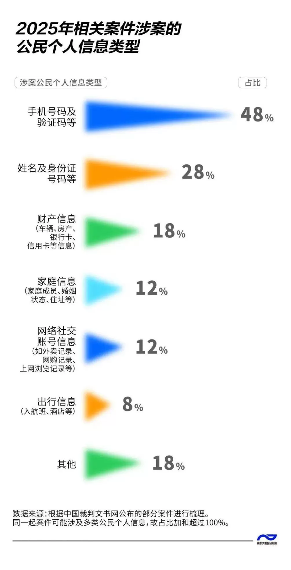 3元卖明星身份证号码！200余起案件“内鬼”透露-第1张图片-