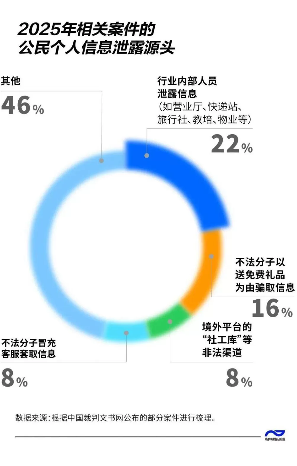 3元卖明星身份证号码！200余起案件“内鬼”透露-第2张图片-
