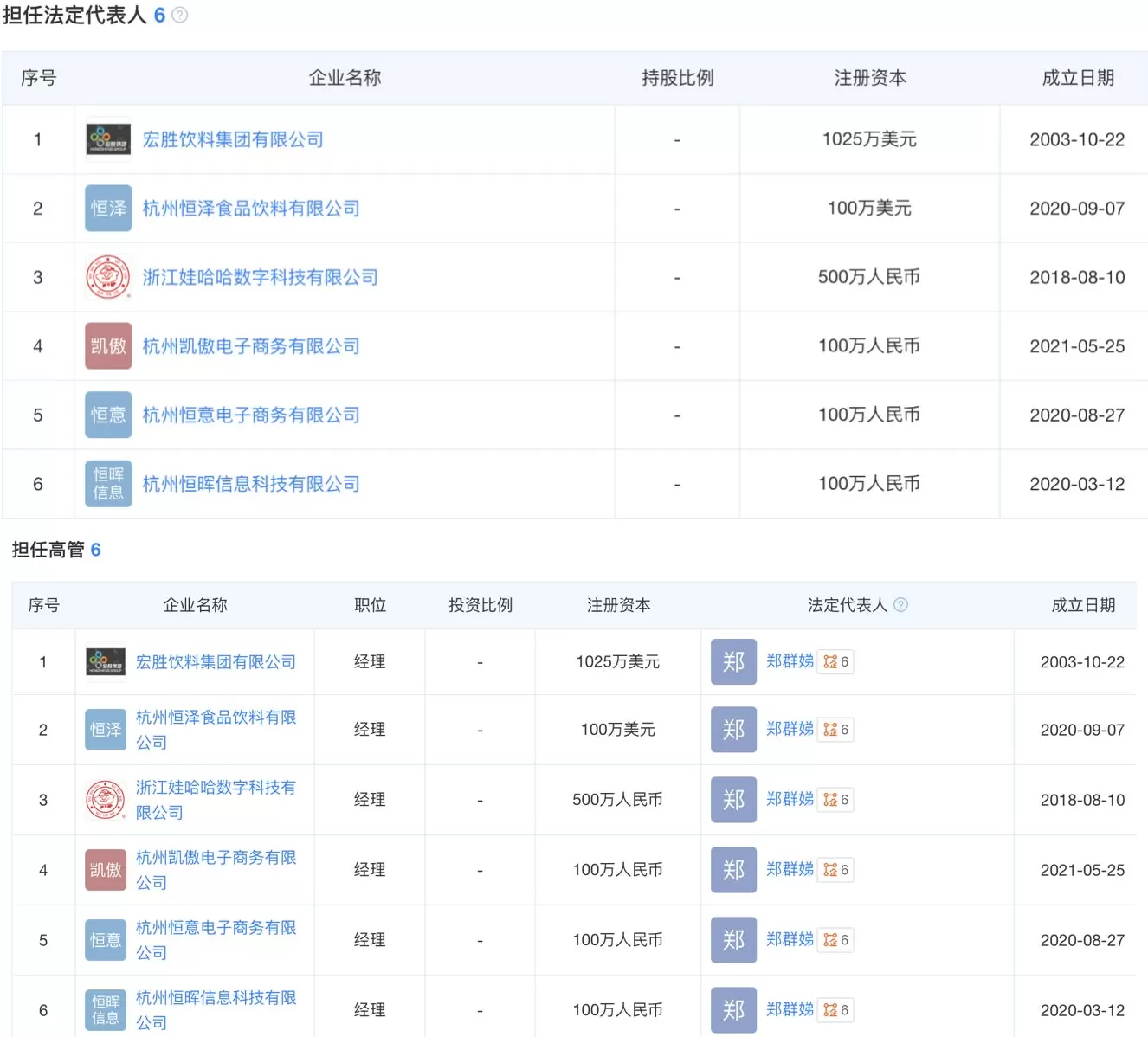 宏胜集团法定代表人变更为另一“老将”郑群娣，曾任职于娃哈哈童装-第1张图片-