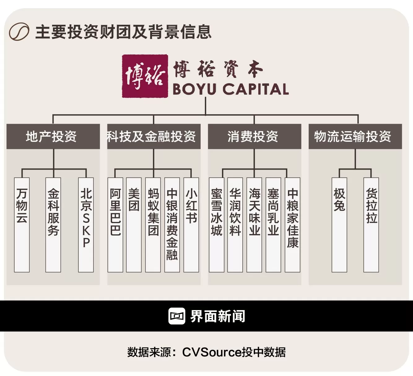 一连收购了SKP与星巴克中国的博裕资本是谁？-第2张图片-