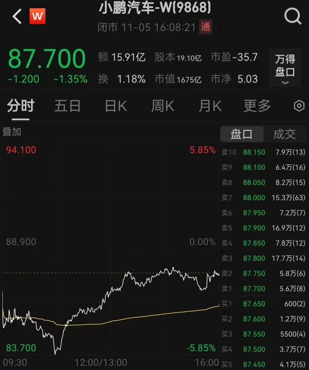 小鹏全新飞行汽车亮相：高管先飞，必须飞满5000公里-第5张图片-