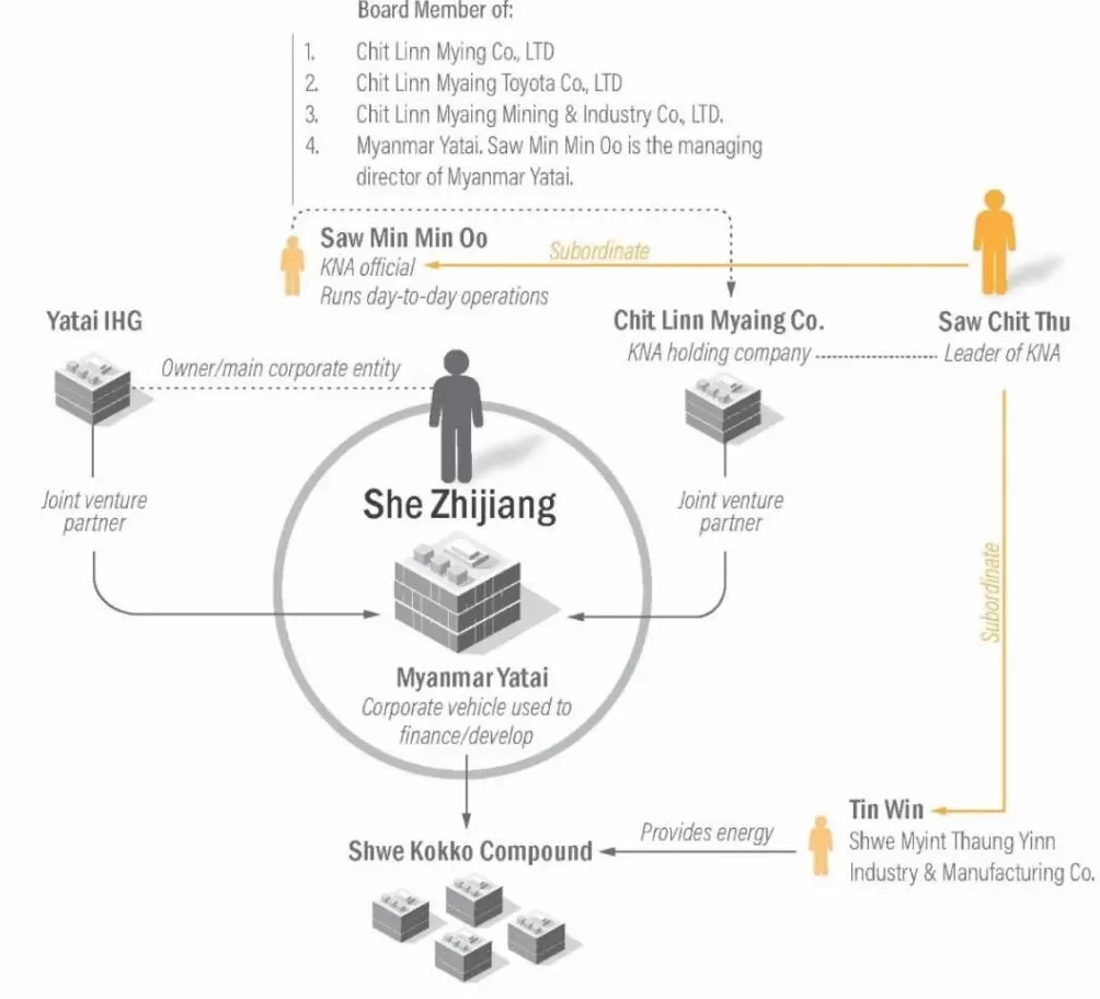 清剿妙瓦底！近500名印度电诈人员，从KK园区逃至泰国-第3张图片-